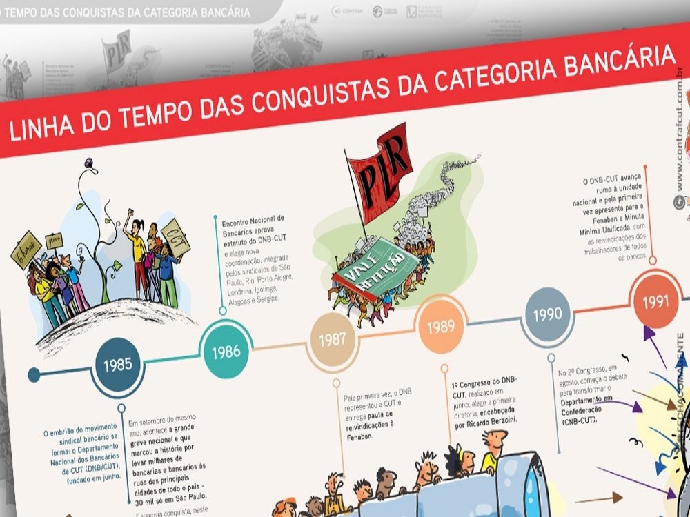 01052025_DiadoTrabalhador_Contraf-CUT lança linha do tempo de conquistas da categoria bancária_ Site