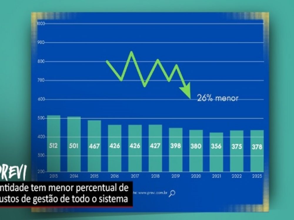05042024_BB_Despesas administrativas da Previ caem 26% em 11 anos_ Site