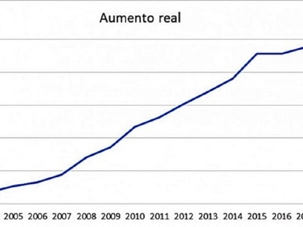 14092017_aumento-real-e-uma-vitoria-em-meio-a-ataques-aos-trabalhador_720fb6b9edb26fdd548771fe530521e5-1-550x358