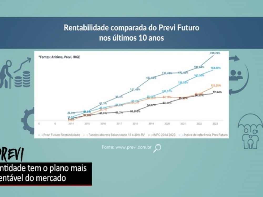 16042024_Plano da Previ é o mais rentável do mercado_ Site