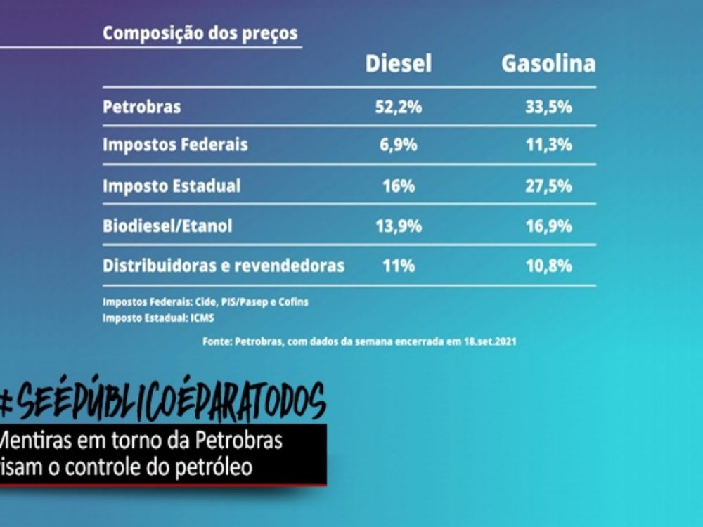 30092021_Petrobrás_Faláciadospreçosdoscombustéveis_Site