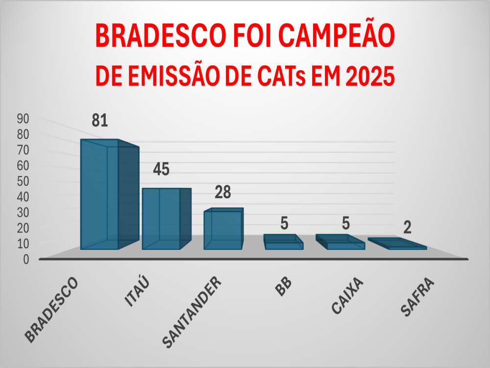 Saúde2025_Gráfico
