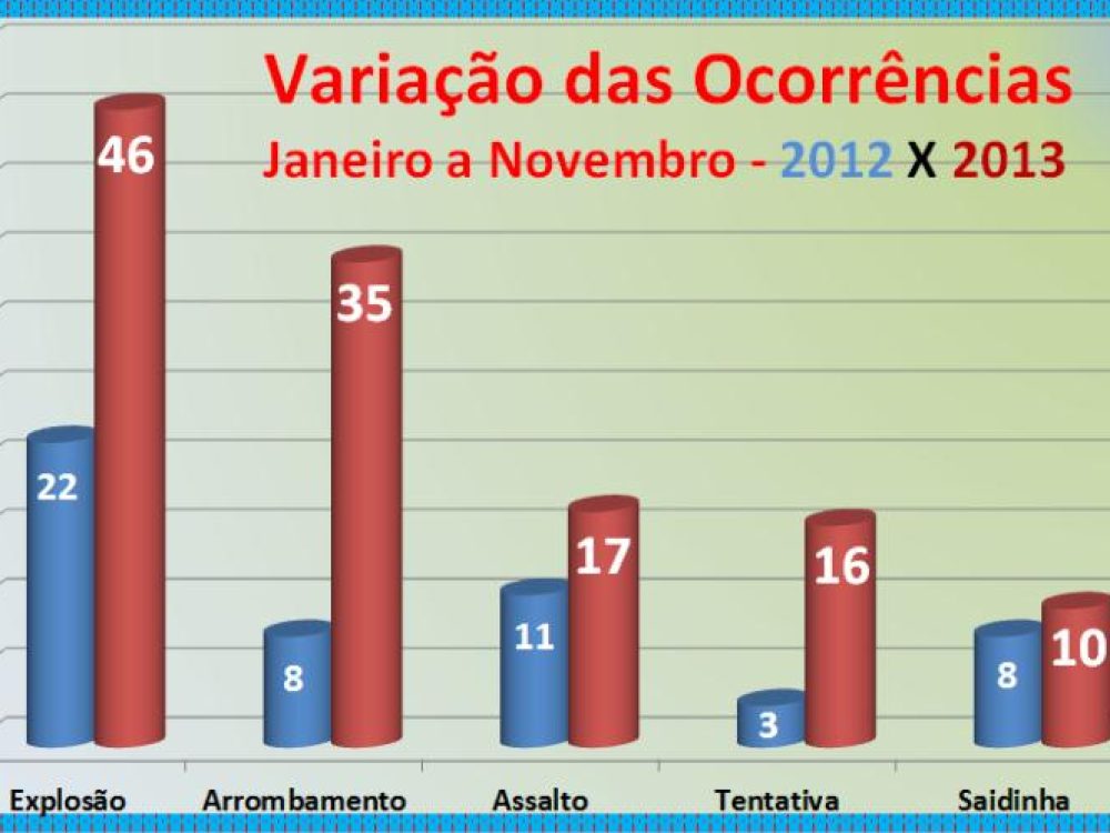 Varia jan-nov 2012x2013