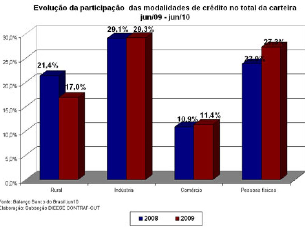 bb_grafico_credito.jpg
