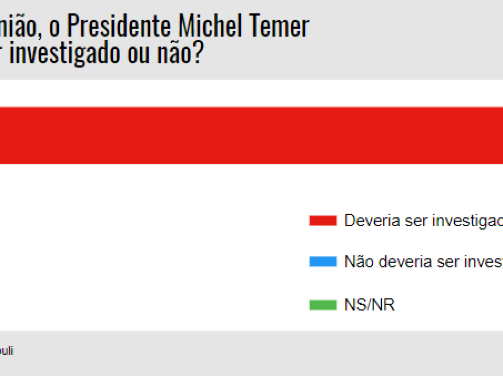 cut-vox-temer[1]