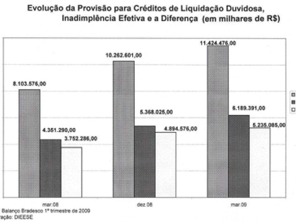 grafico_bradesco.jpg