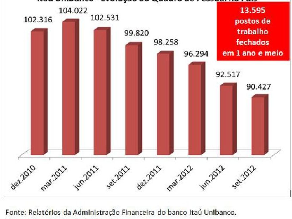 grafico_empregos_itau.jpg