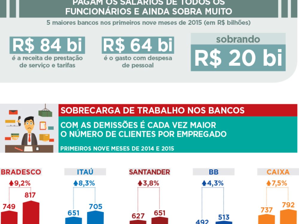 lucrodosbancos2015