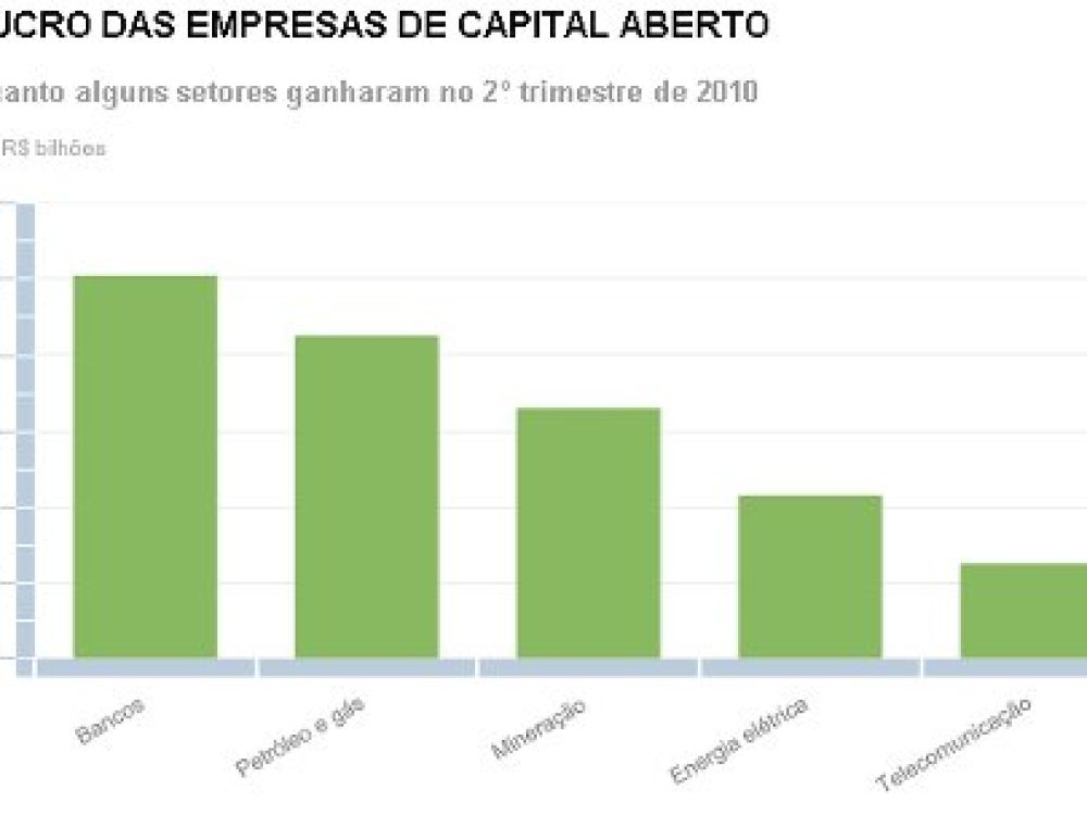 lucros_economia_brasileira.jpg