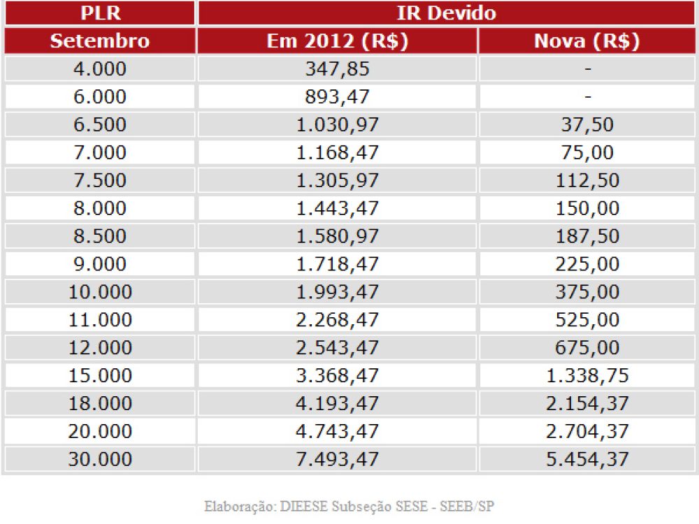 plr sem ir tabela