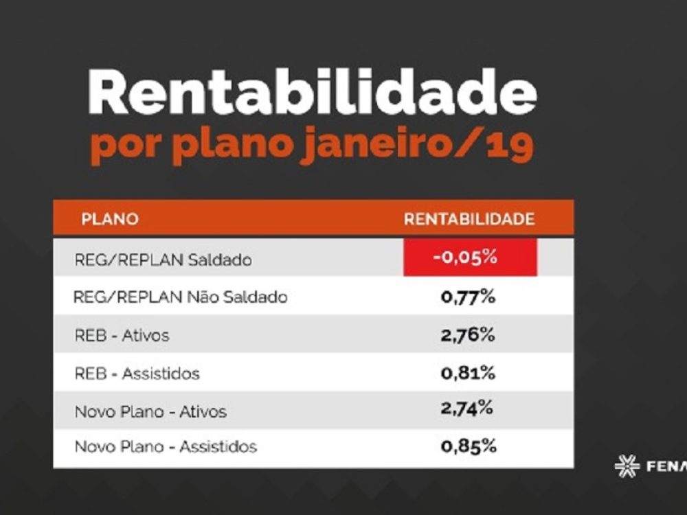 rentabilidade