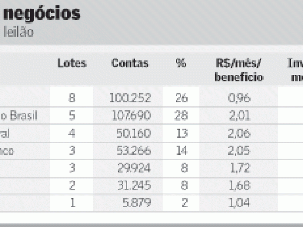 tabela_lotes.gif