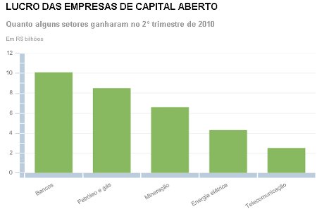 lucros_economia_brasileira.jpg