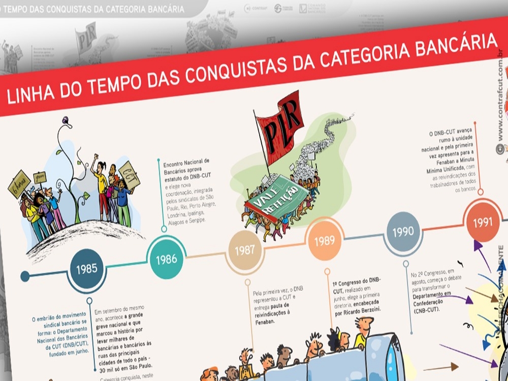 01052025_DiadoTrabalhador_Contraf-CUT lança linha do tempo de conquistas da categoria bancária_ Site