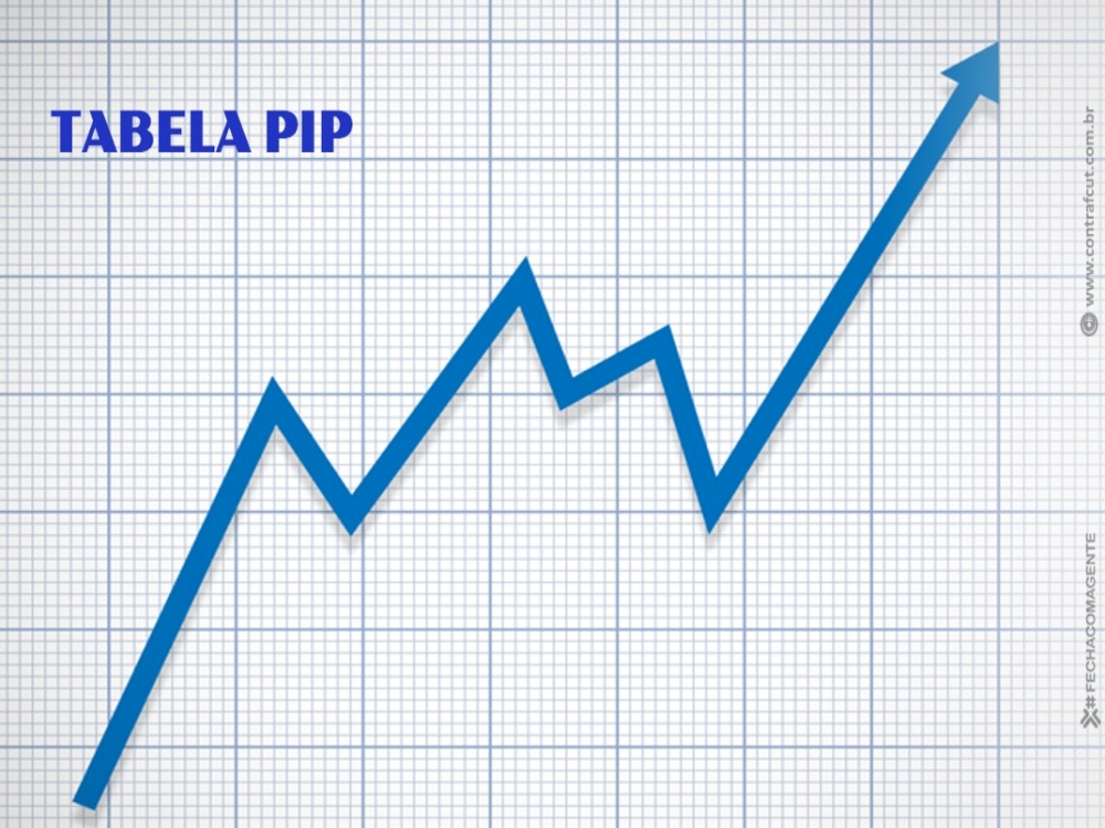 23072025_Reivindicação histórica do movimento sindical, nova Tabela PIP é aprovada e amplia contribuições ao Previ Futuro_ ite